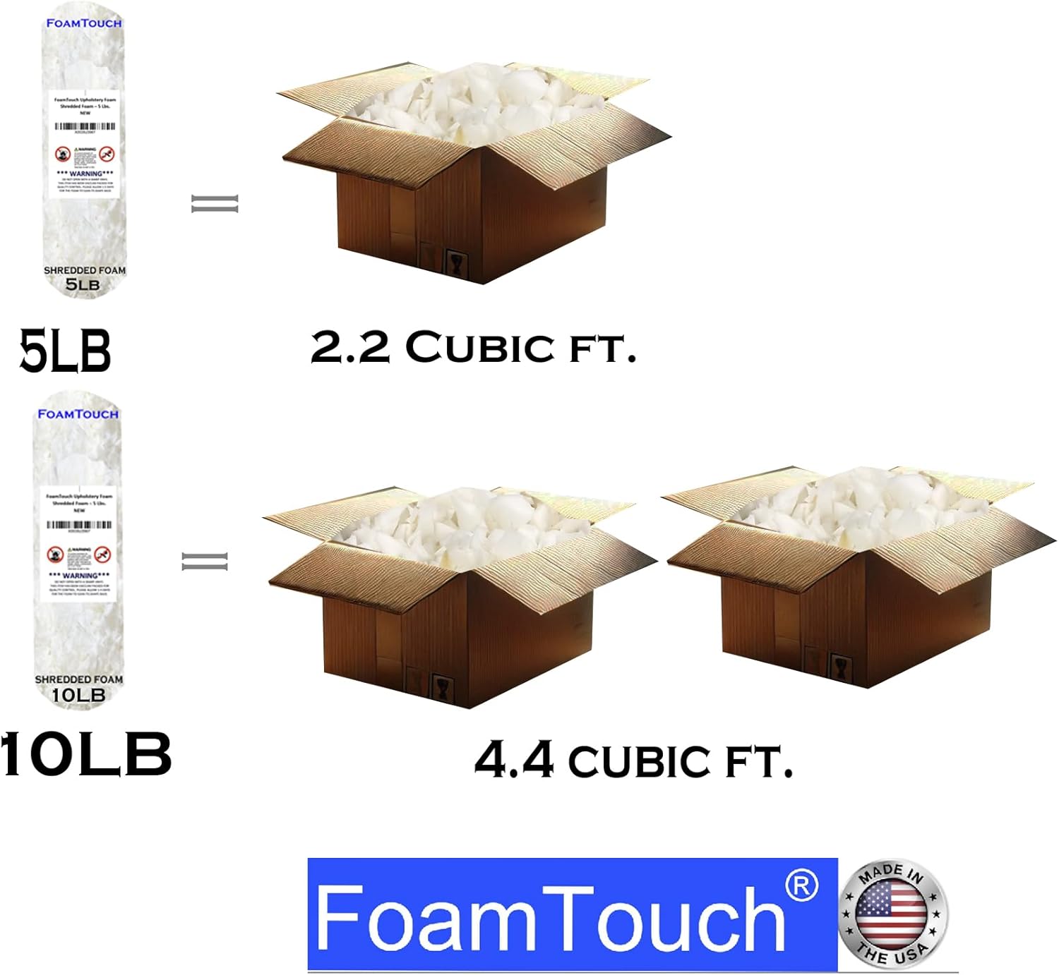 FoamTouch Premium Grade High Density 5lb White Shredded Memory Foam Filler
